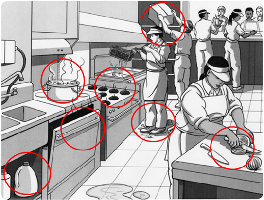 Une image d'une cuisine de taille commerciale avec les travailleurs. Sur la photo, il y a sept risques de cuisine identifis par un cercle rouge.